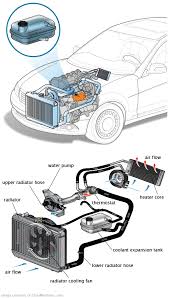 See C2237 repair manual